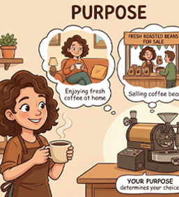 【2026 烘豆機購買指南】新手必看！5 分鐘學會如何挑選適合自己的烘豆機