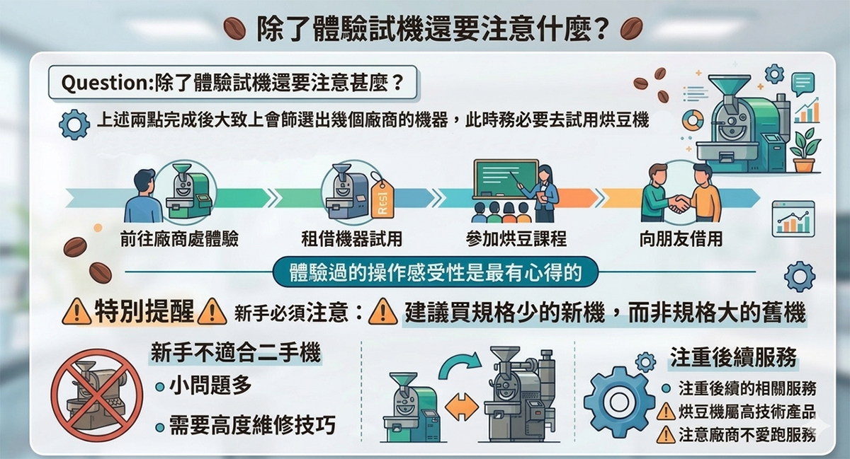 新手買烘豆機注意事項：前往廠商試機、租借體驗與後續維修服務重要性