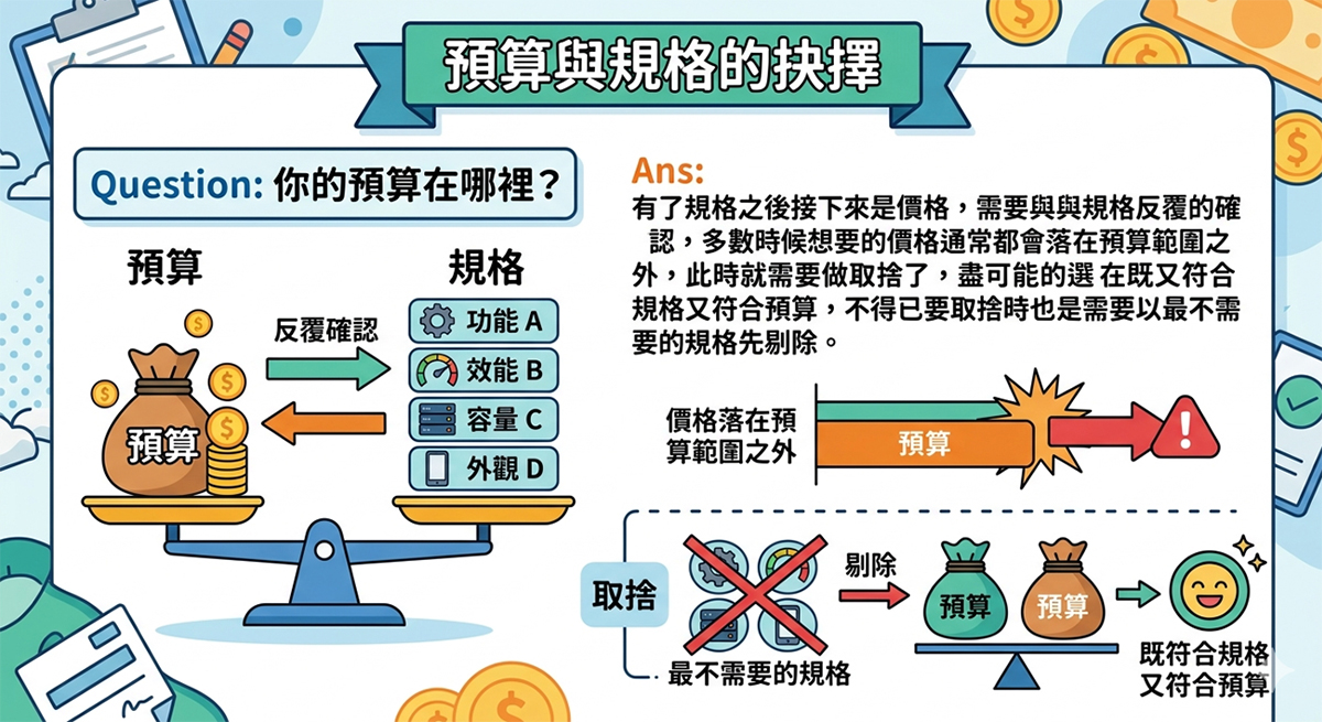買烘豆機預算與規格取捨圖解：如何在有限預算內剔除不必要規格